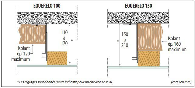 dimensions équerres Cédral