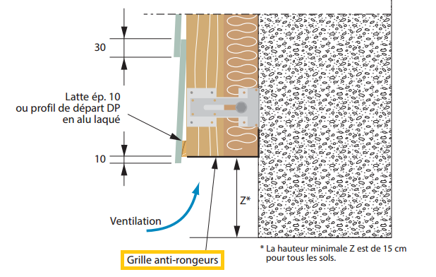 Grille Anti Rongeur pour départ bas bardage PVC 27x27mm longueur 2,5m