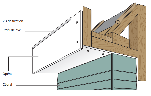 cedral board