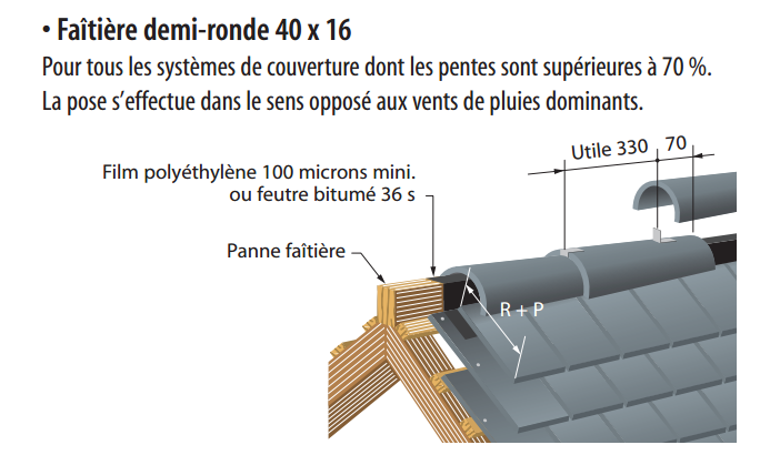 pose faitiere demi-ronde