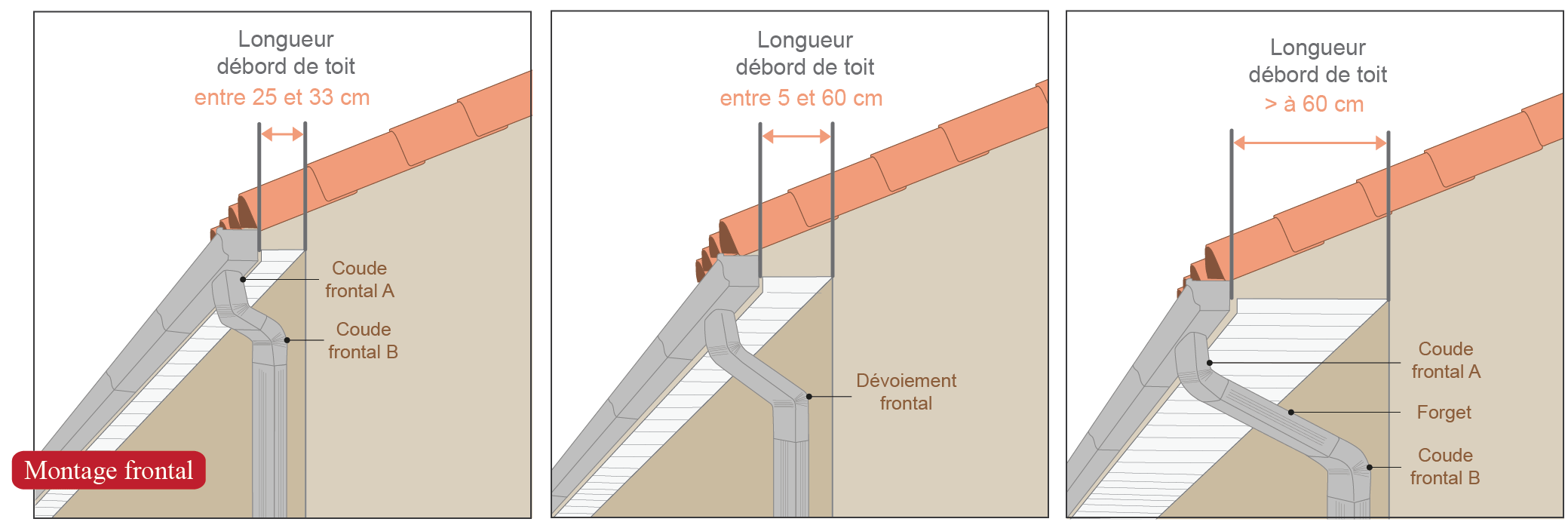 gouttière alu