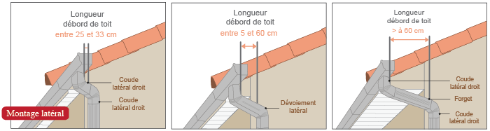 gouttière alu