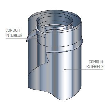 conduit pgi double paroi inox poujoulat