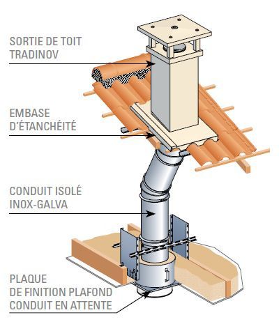 plaque de finition plafond pour conduit en attente poujoulat