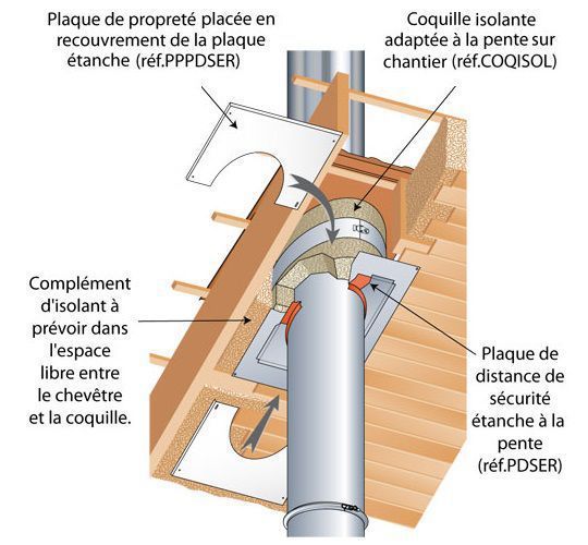 Solution plafond rampant accessoires inox galva rt 2012 poujoulat