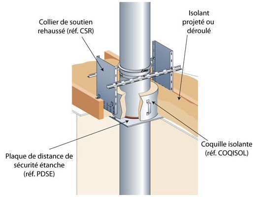 systeme coquille isolante coqisol plaque etancheite poujoulat