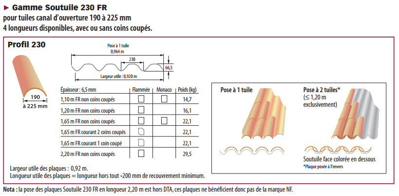 plaques soutuiles flammées 230 fr