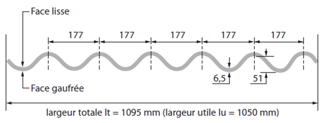 dimensions plaques 6 ondes