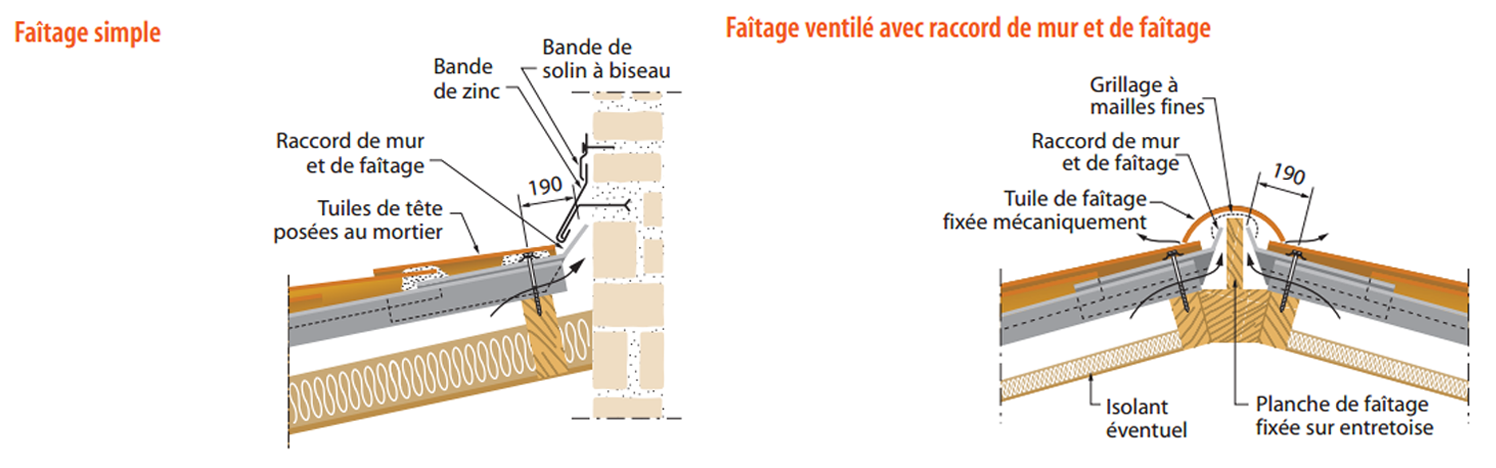 pose raccord de mur et de faitage