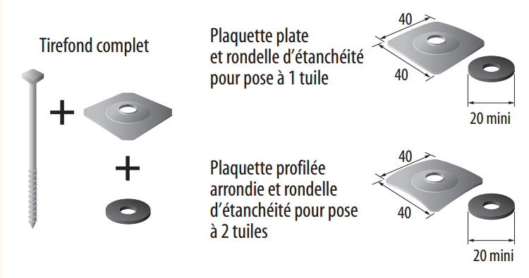 tirefond complet