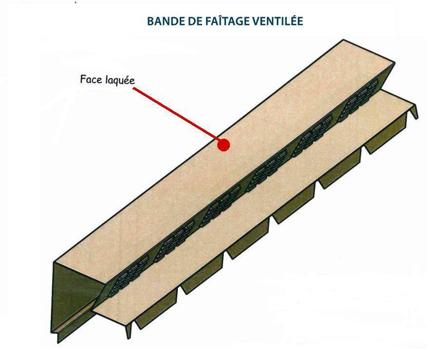 Pliage bande de faîtage ventilée