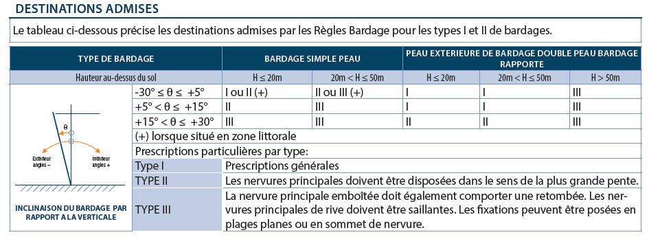 Destinations admises cirrus 18bh