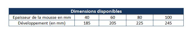 Dimensions closoir cache-mousse
