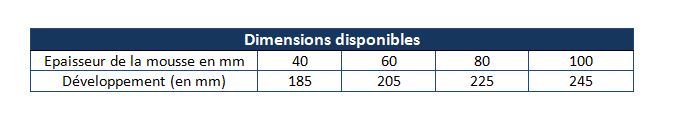 Dimensions closoir cache-mousse