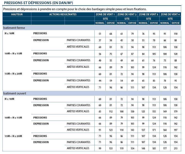 Pression et depression cirrus18 bh