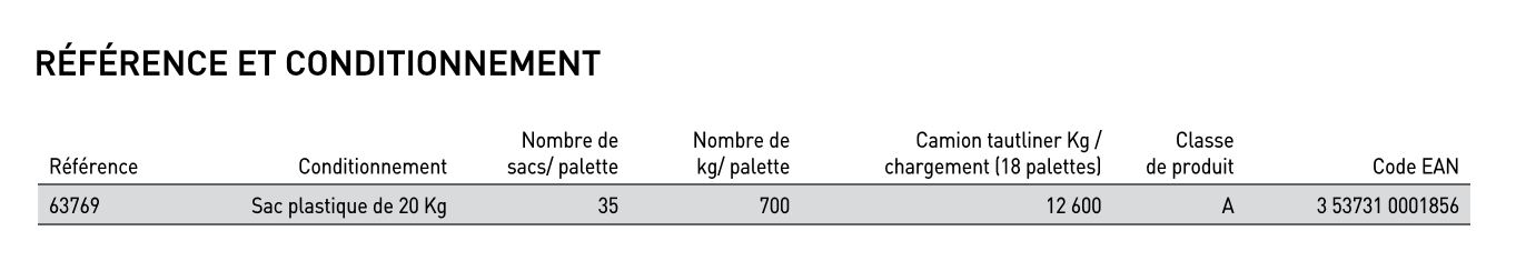 Conditionnement Jetrock