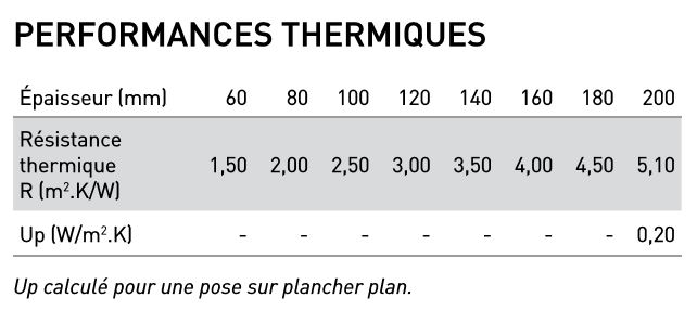 Performance thermique Roulrock kraft