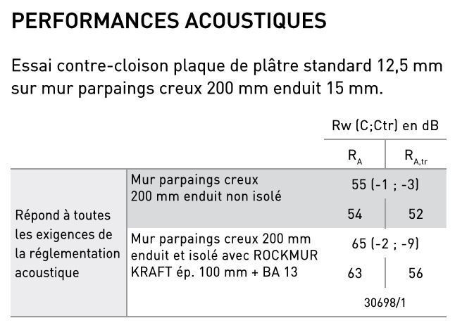 Performance acoustique Rockmur Kraft