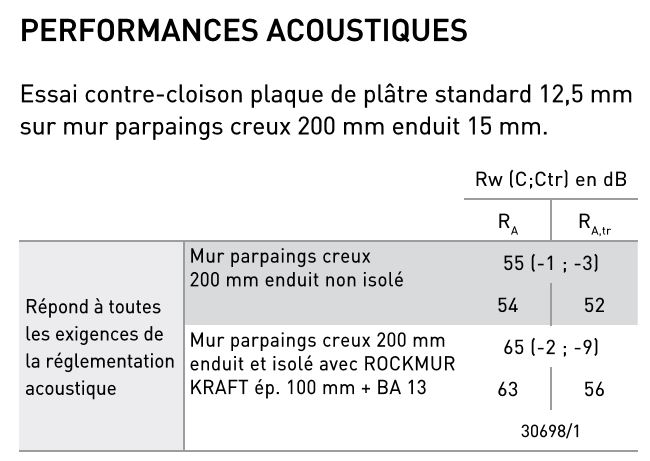 Performance acoustique Rockplus kraft