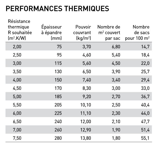 Performance thermique le flocon 2
