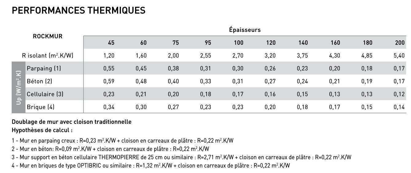 Performance thermique Rockmur Kraft