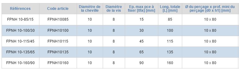 Chevilles nylon longues tête ronde