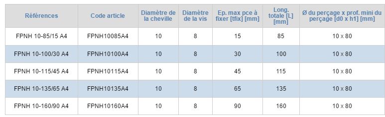 Chevilles nylon tête ronde en inox