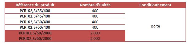 Conditionnement pointes crantées Simpson