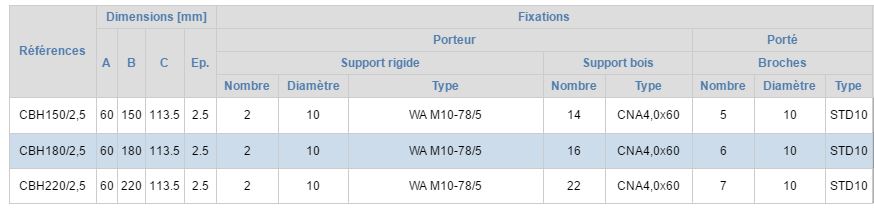 Etriers en âme intérieure fixation béton