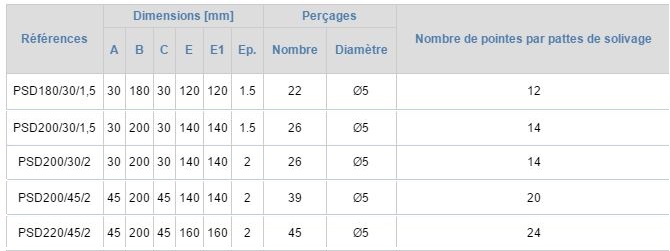 Patte de solivage droite