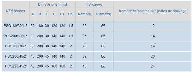 Patte de solivage gauche