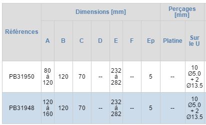 Dimensions pieds de poteau réglable vario