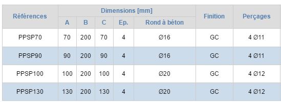 Pied de poteau simple platine