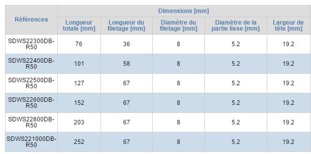 simpson vis a bois de construction exterieur dimensions au choix distriartisan
