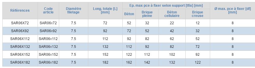 Vis beton fixation huisseries