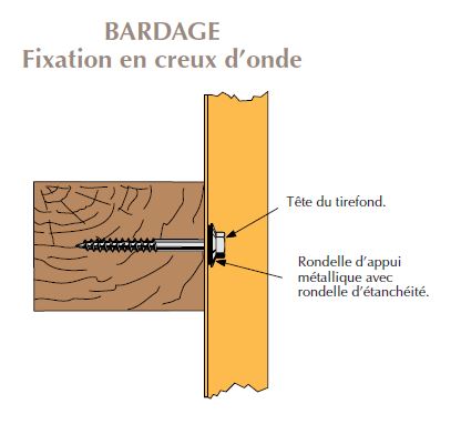 Tirefond à visser pour couverture