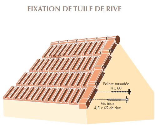 Vis inox 4.5 x 65 de rive