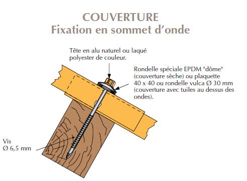 Vis TETALU Autoperceuse à ailettes fibres-ciment