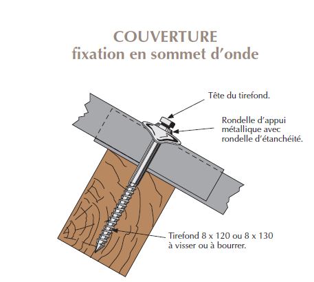 Tirefond complet 3 en 1 pour fibres ciment