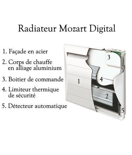 radiateur-digital-mozart-thermos