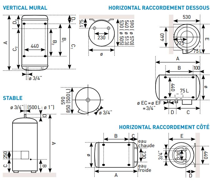  Les dimensions