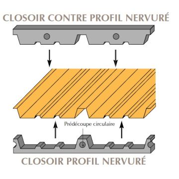 Closoir contre profil bac acier