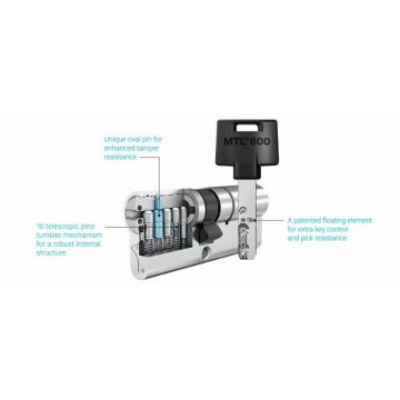 Cylindre mtl600 262s+ 69.5 60-10 8ps service multlock - eum6p6010xx0xxxse