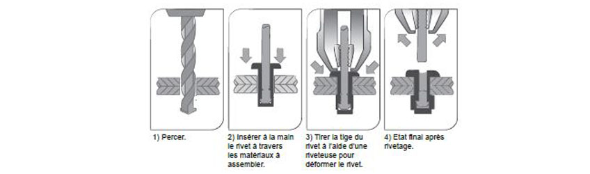 Guide d’utilisation des rivets