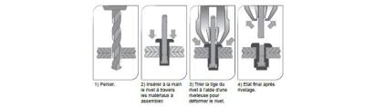 Guide d’utilisation des rivets