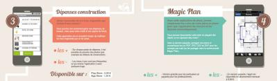 [Infographie] Les 10 applications de l'artisan et du bricoleur