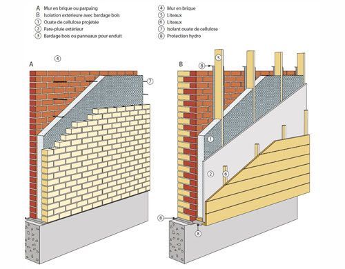 Exemple d'isolation de mur à l'extérieur