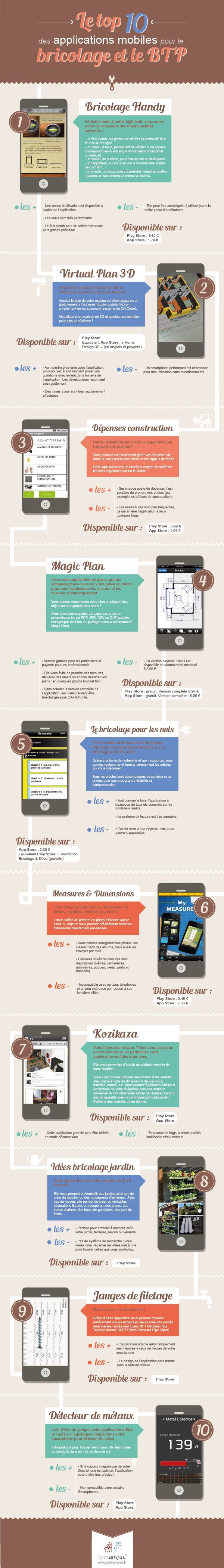 Infographies des 10 meilleurs applications du BTP et du bricolage