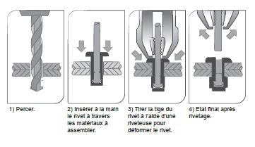 Comment choisir, poser et retirer un rivet ? - Würth