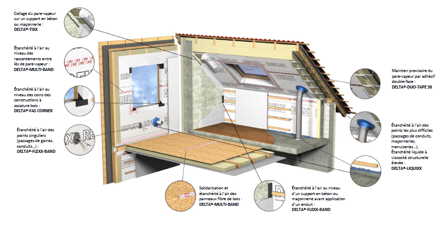 L'importance de la ventilation entre toit